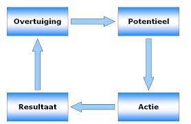 Voorkomen van Burnout | Training en Opleiding | Cursus online | Persoonlijke groei |Persoonlijke effectiviteit | assertiviteit